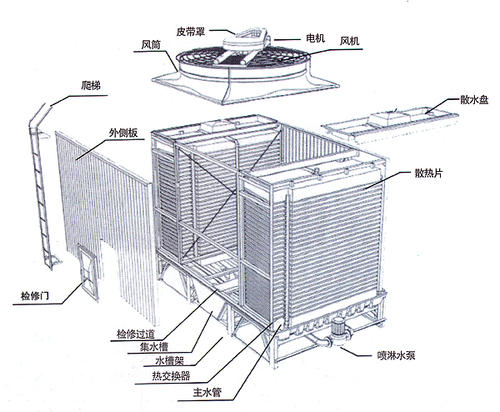 方形<a href=http://dthdkj.com/tags/5_0.html target=_blank class=infotextkey>横流冷却塔</a>结构