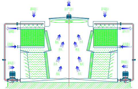 <a href=http://dthdkj.com/tags/1_0.html target=_blank class=infotextkey>闭式冷却塔</a>