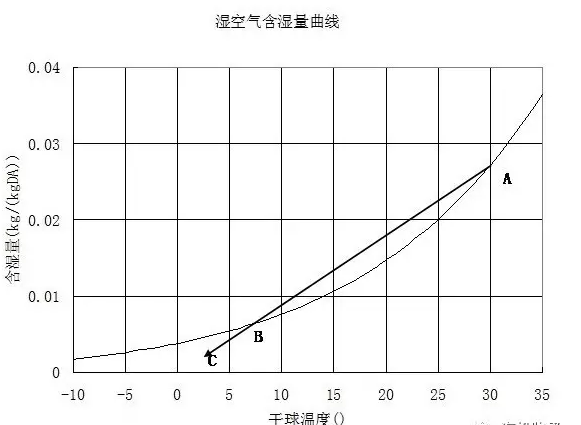 如何解决冷却塔冬季冒白雾问题