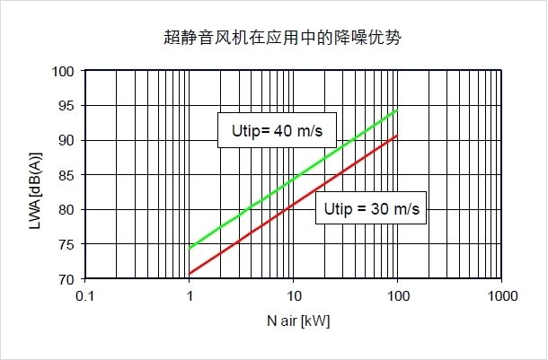 低噪声<a href=http://dthdkj.com/tags/23_0.html target=_blank class=infotextkey>冷却塔风机</a>富彩vip厂家